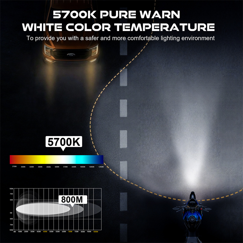 5.75 inç Yuvarlak LED Projektö - Universal Motorcycle Led Headlight Projector incelemesi ve fiyatı
