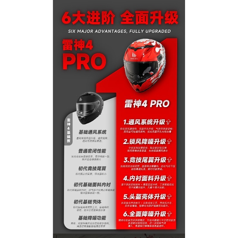 YENİ MT Thunder 4SV Çift Vizör - Dual Visor Motorcycle Racing Helmet incelemesi ve fiyatı