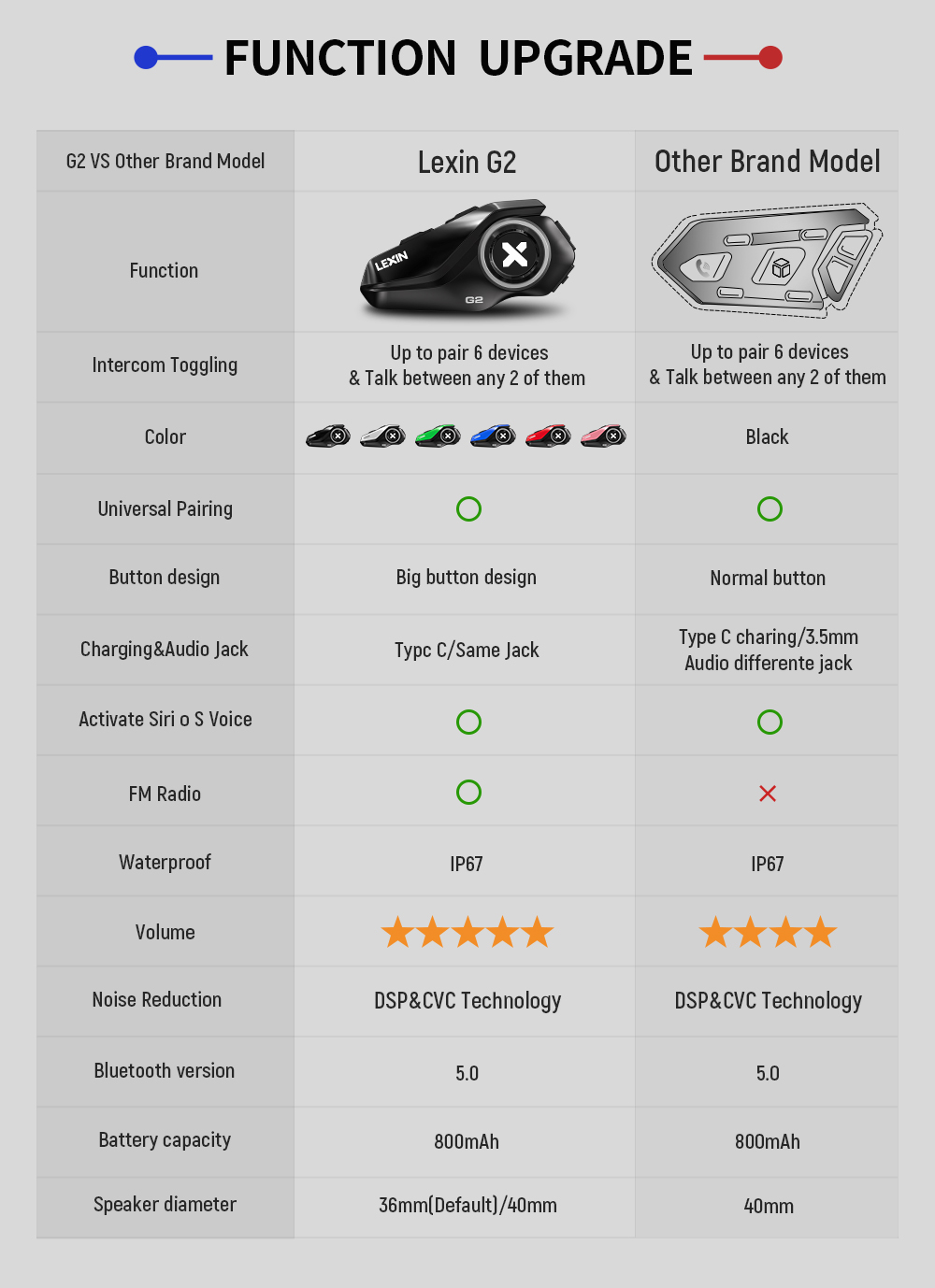 Lexin G2P 2 Adet Motosiklet Ka - Full Face Motorcycle Helmet With Bluetooth incelemesi ve fiyatı